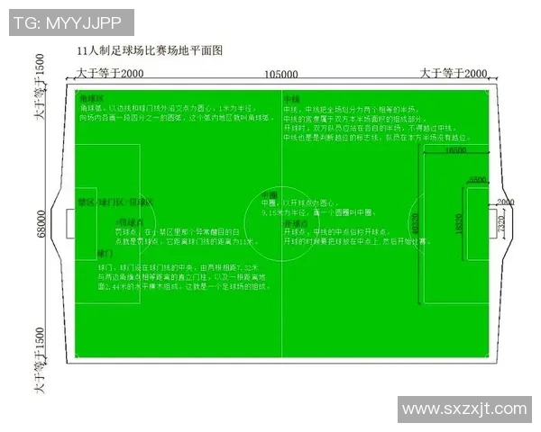 足球场长120米的标准尺寸与比赛规则解析