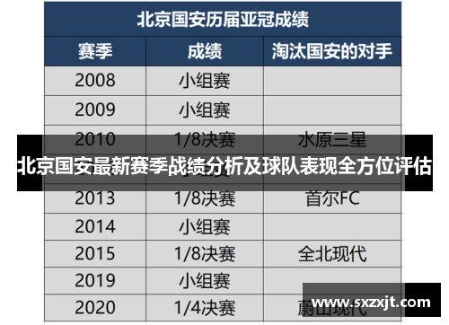 北京国安最新赛季战绩分析及球队表现全方位评估